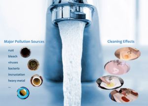 Thông cống nghẹt